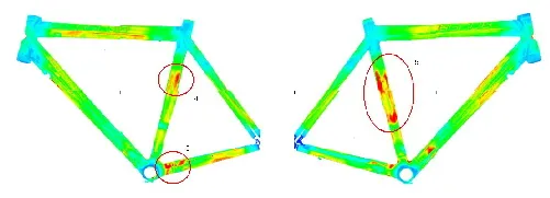 TechnikFahrrad von bike-competence.de